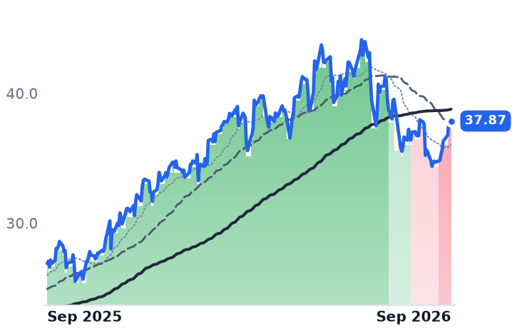 NGS 12-month price