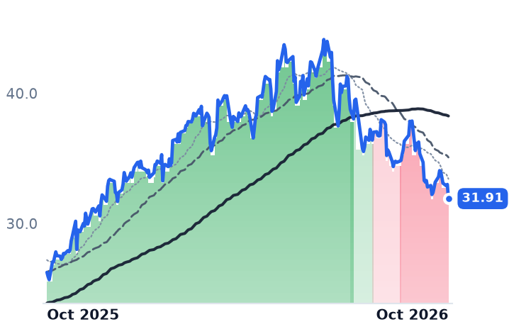 NGS 12-month price