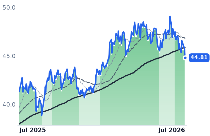 NI 12-month price