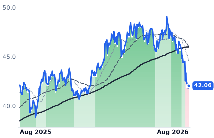 NI 12-month price