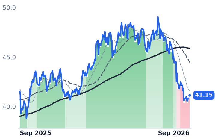 NI 12-month price
