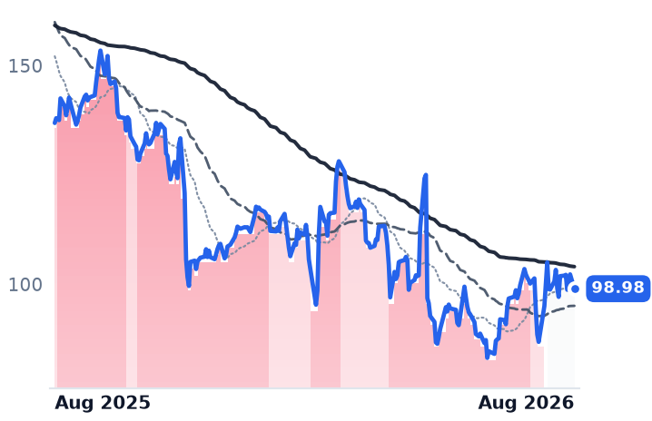 NICE 12-month price