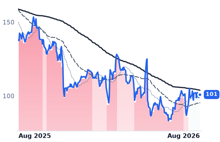 NICE 12-month price