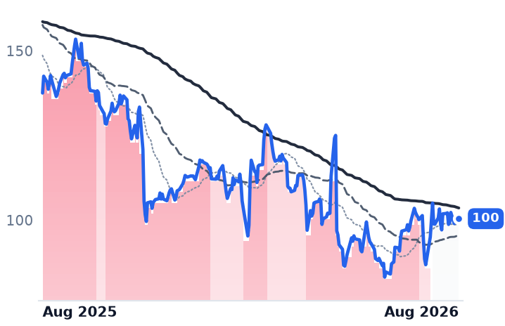 NICE 12-month price
