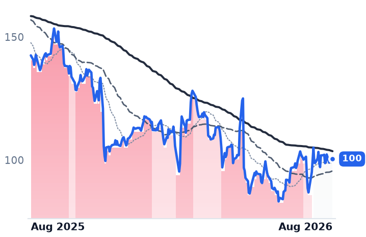 NICE 12-month price