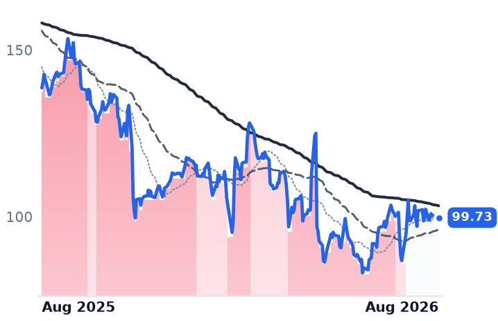 NICE 12-month price