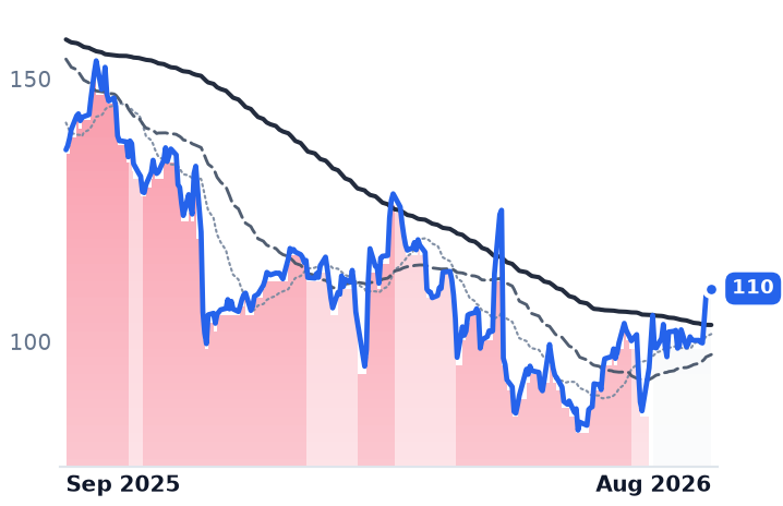 NICE 12-month price