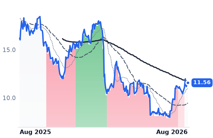 NIQ 12-month price