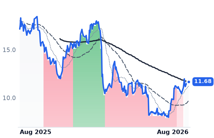 NIQ 12-month price