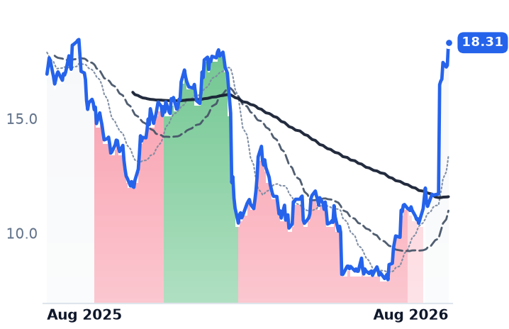 NIQ 12-month price