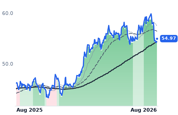 NJR 12-month price