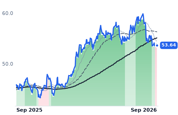 NJR 12-month price