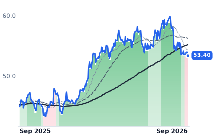 NJR 12-month price