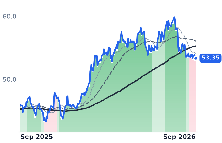 NJR 12-month price