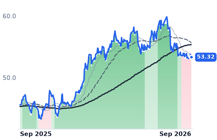 NJR 12-month price