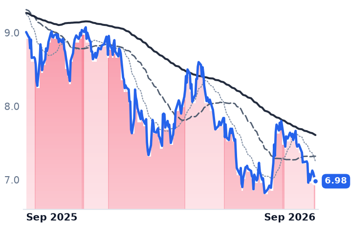 NMFC 12-month price