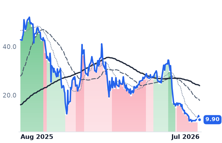 NNNN 12-month price