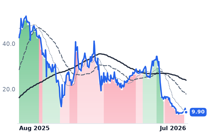 NNNN 12-month price