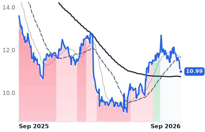 NOMD 12-month price