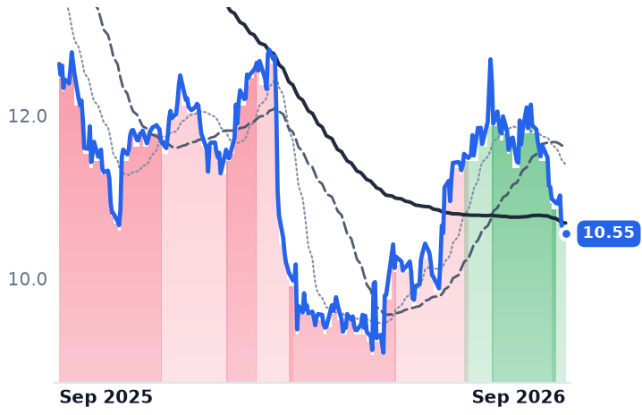 NOMD 12-month price