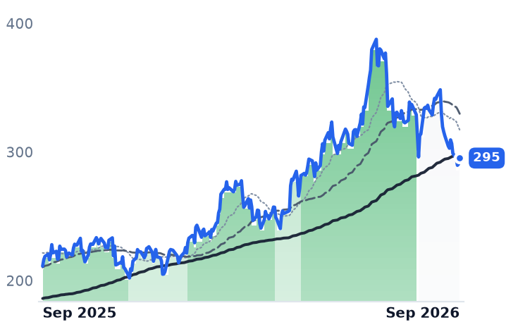 NPO 12-month price