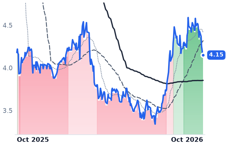 NPSCY 12-month price