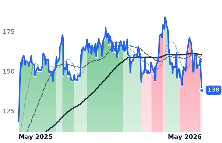 NRG 12-month price