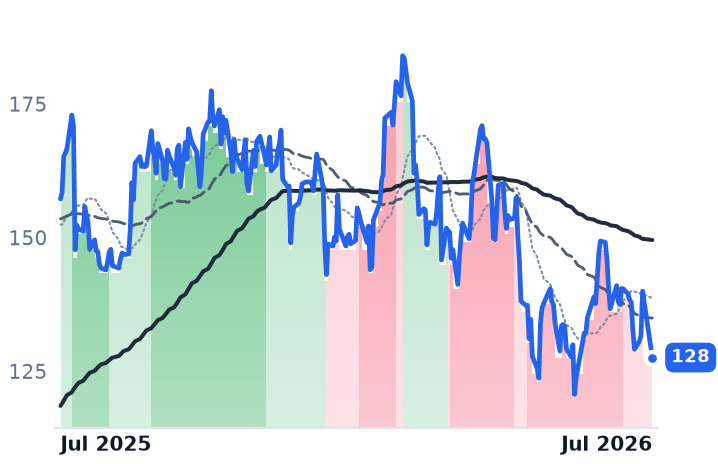 NRG 12-month price