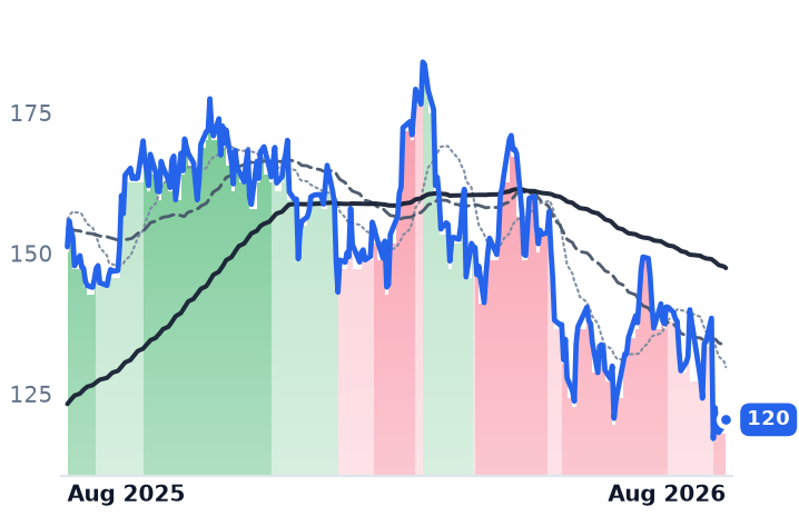 NRG 12-month price