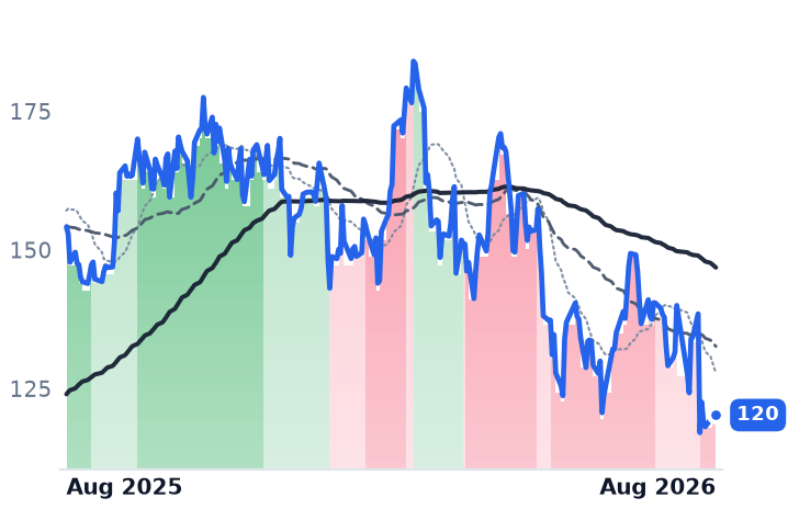 NRG 12-month price