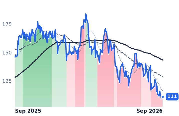 NRG 12-month price