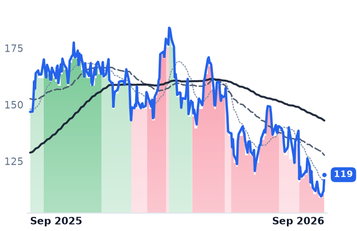 NRG 12-month price