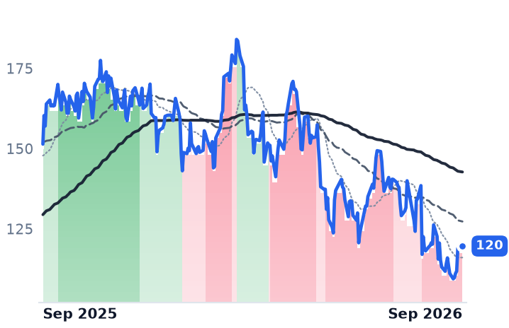NRG 12-month price