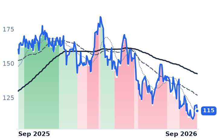 NRG 12-month price