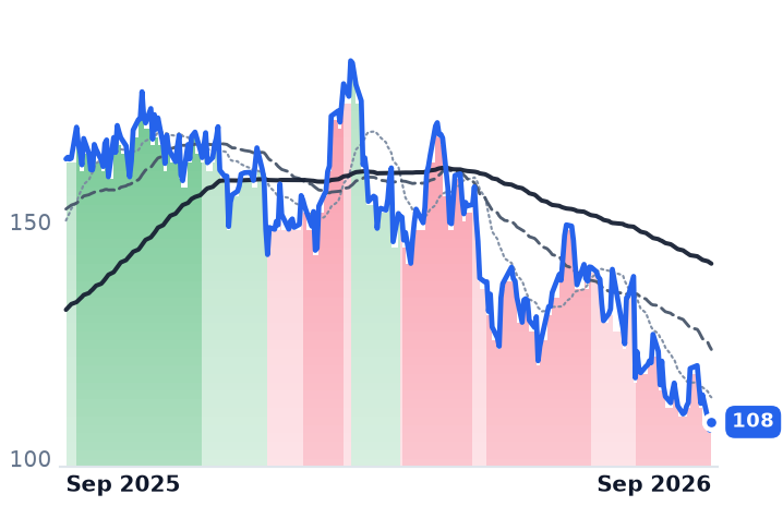 NRG 12-month price