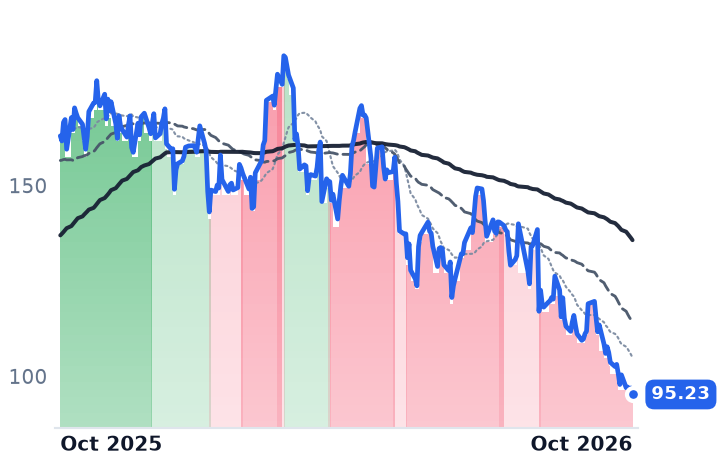 NRG 12-month price