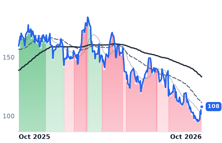NRG 12-month price