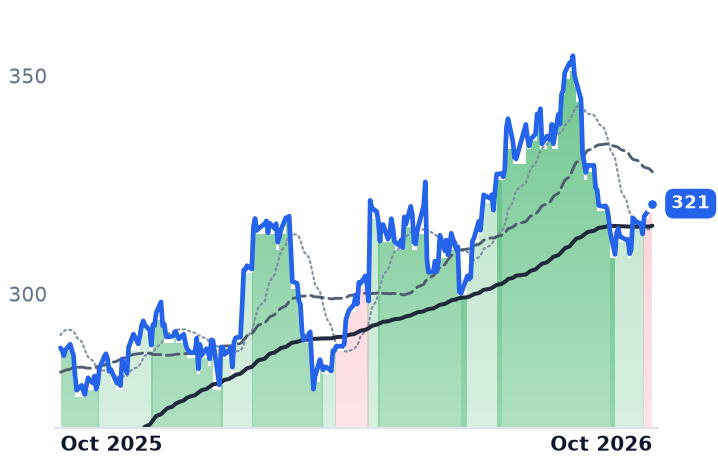 NSC 12-month price