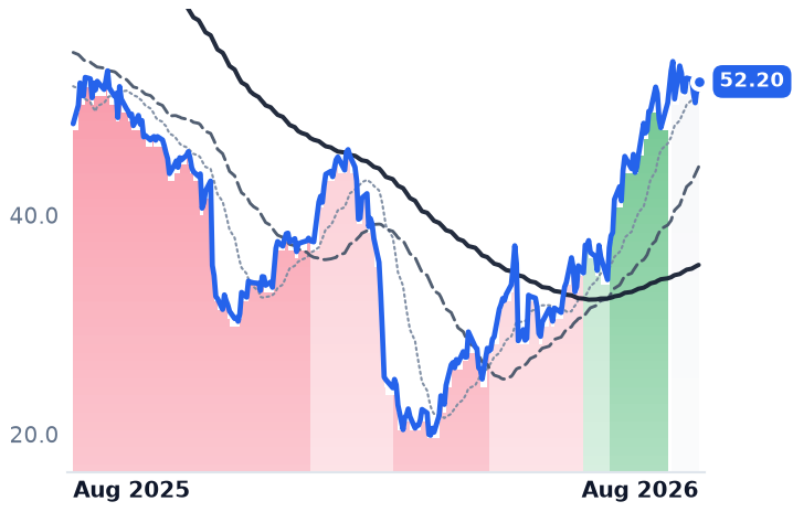 NSP 12-month price