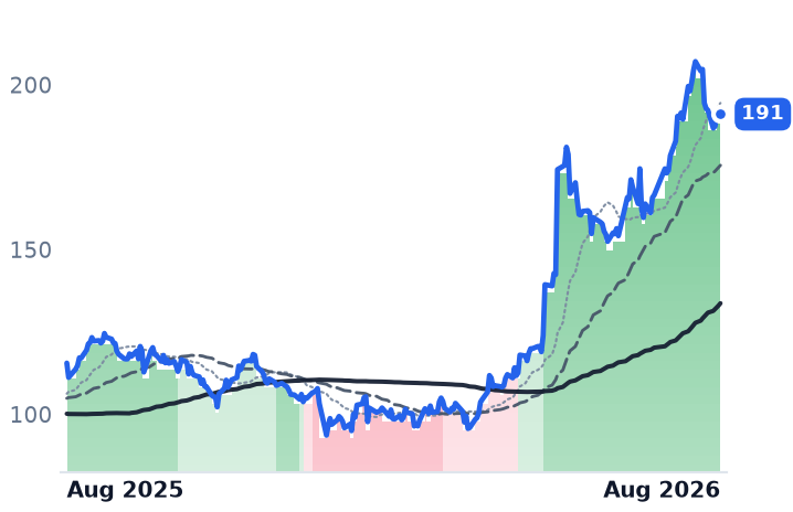 NTAP 12-month price