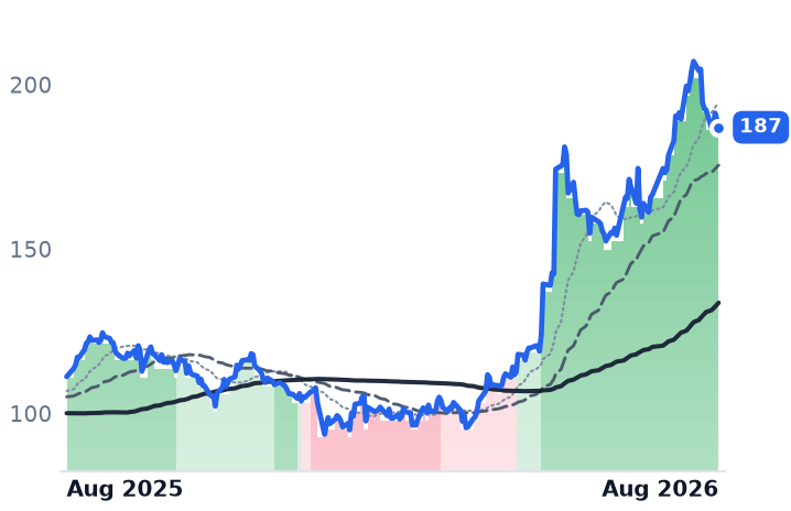 NTAP 12-month price