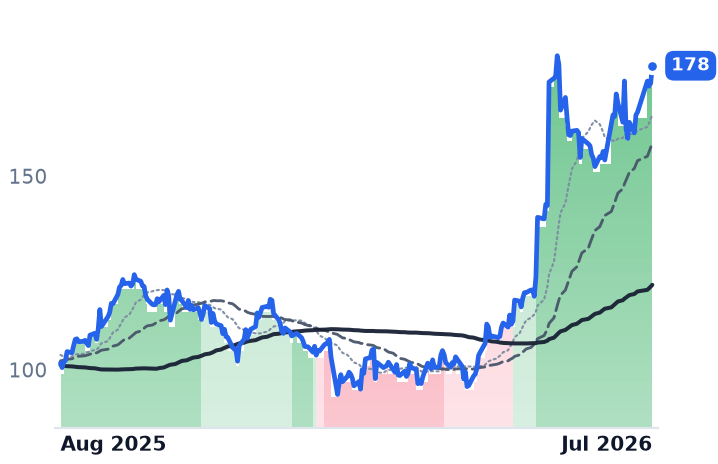 NTAP 12-month price