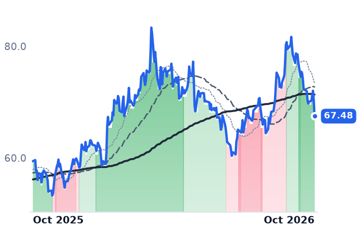 NTR 12-month price