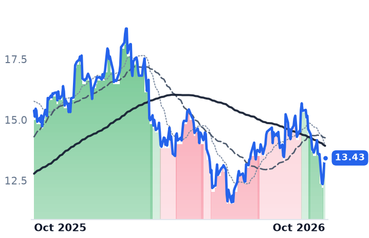 NU 12-month price