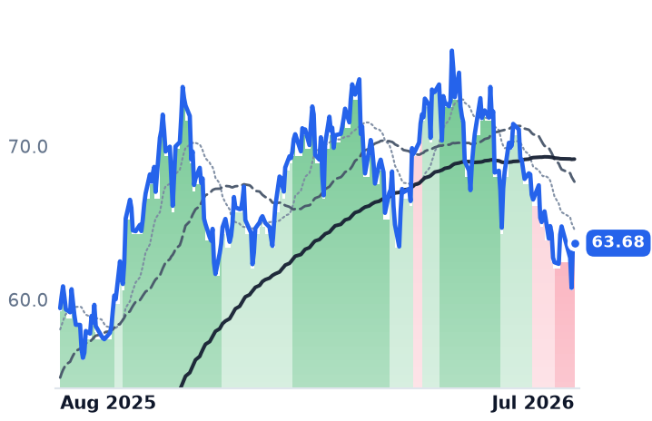 NUKZ 12-month price