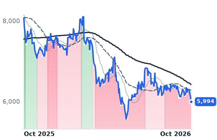 NVR 12-month price