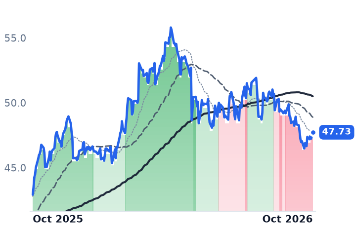 NWN 12-month price