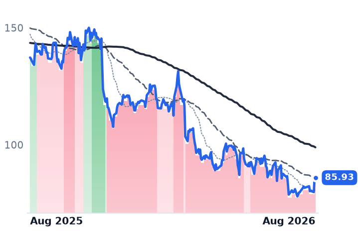 OLED 12-month price