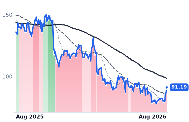 OLED 12-month price