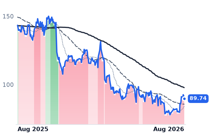 OLED 12-month price